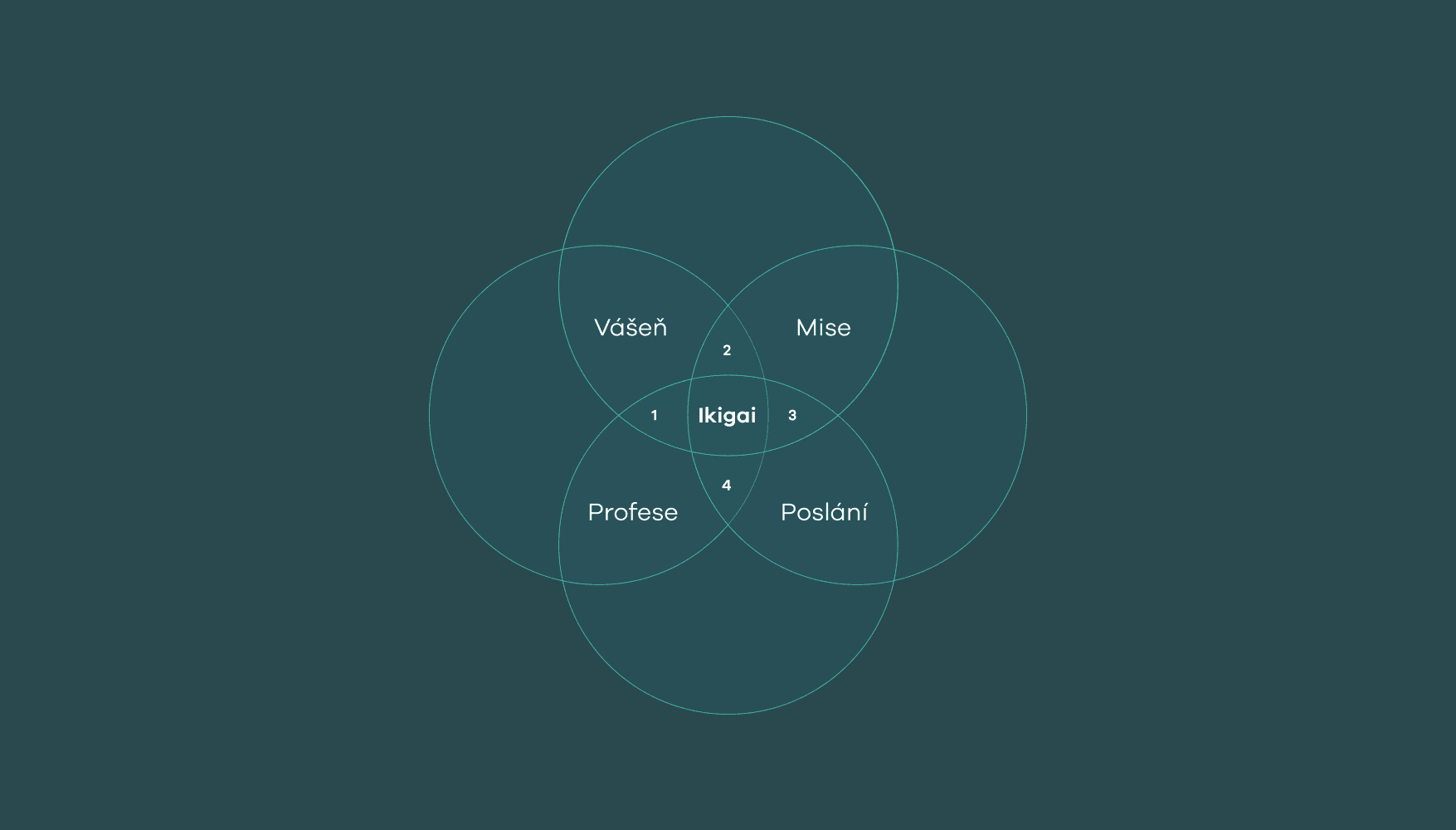 ikigai.png